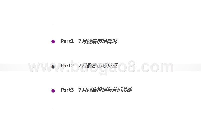 2019年7月大剧市场研究报告.pptx_第3页
