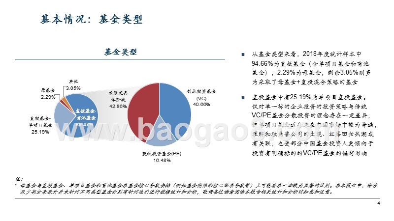 2018-2019年VCPE基金募集项目数据分析报告.pptx_第5页