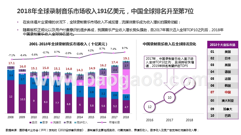 2019-2020中国原创音乐市场研究报告.pptx_第5页