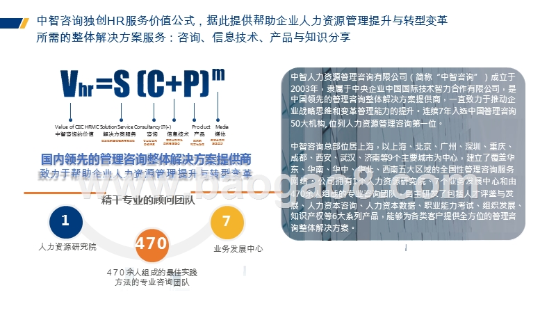 2019-2020年企业调薪数据参考手册分析报告.pptx_第3页