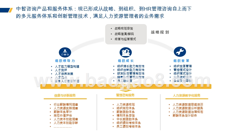 2019-2020年企业调薪数据参考手册分析报告.pptx_第4页