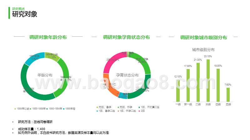 2019-2020中国家庭孕育方式研究报告.pptx_第3页