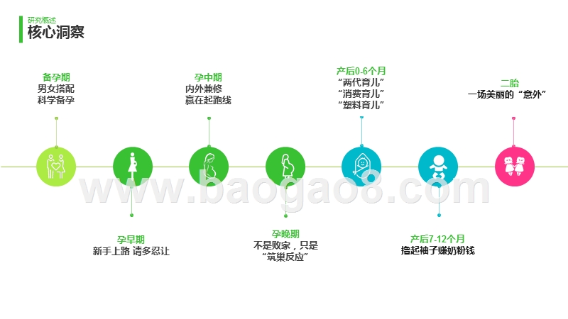 2019-2020中国家庭孕育方式研究报告.pptx_第4页