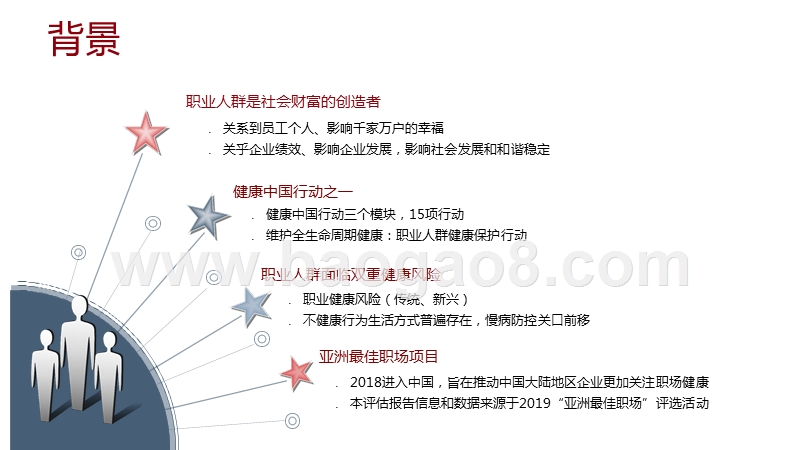 2019-2020中国大陆区工作场所及员工健康评估报告.pptx_第2页