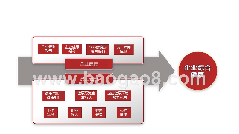 2019-2020中国大陆区工作场所及员工健康评估报告.pptx_第4页