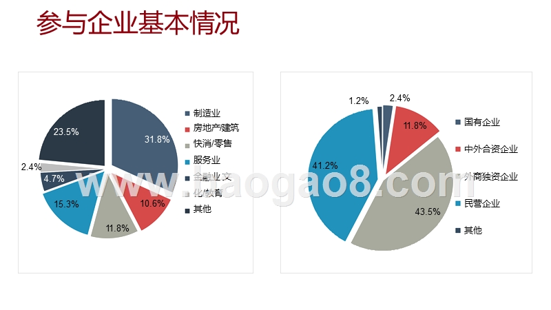 2019-2020中国大陆区工作场所及员工健康评估报告.pptx_第5页