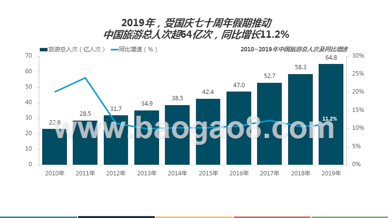 2019-2020中国在线酒店预订行业发展分析报告.pptx_第4页