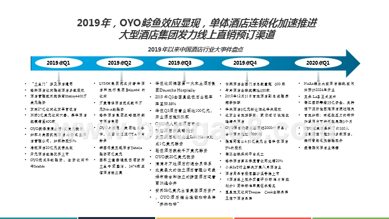 2019-2020中国在线酒店预订行业发展分析报告.pptx_第5页