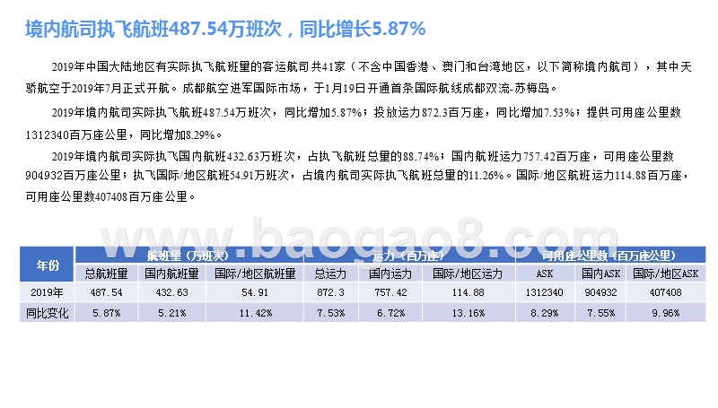 2019-2020境内航司发展研究报告.pptx_第4页