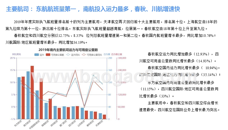 2019-2020境内航司发展研究报告.pptx_第5页