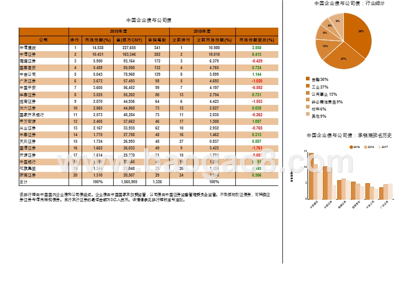 2020中国资本市场承销商排行榜分析报告.pptx_第3页