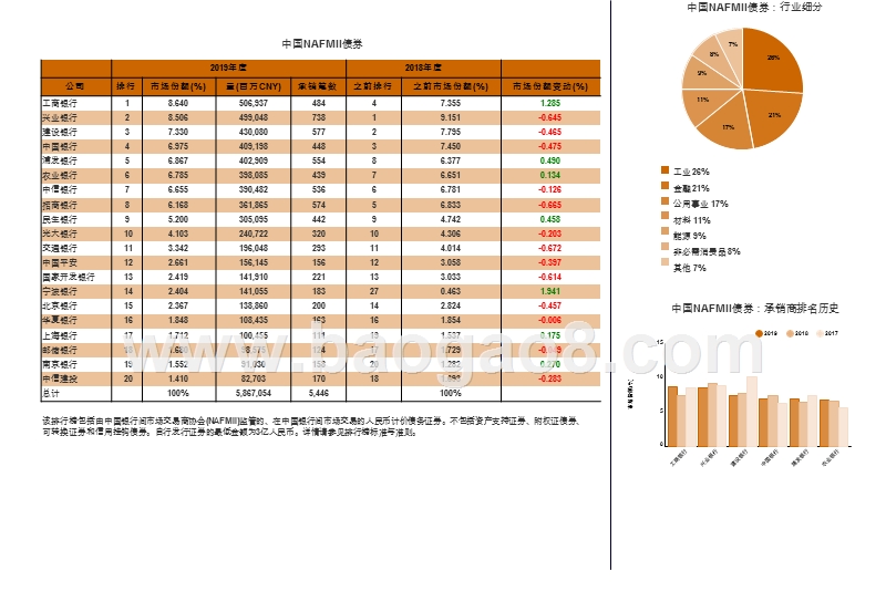 2020中国资本市场承销商排行榜分析报告.pptx_第4页