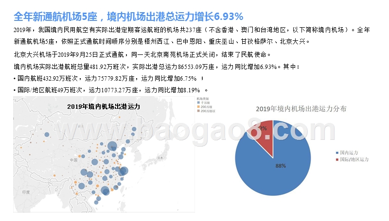 2019-2020境内民航机场发展研究报告.pptx_第4页