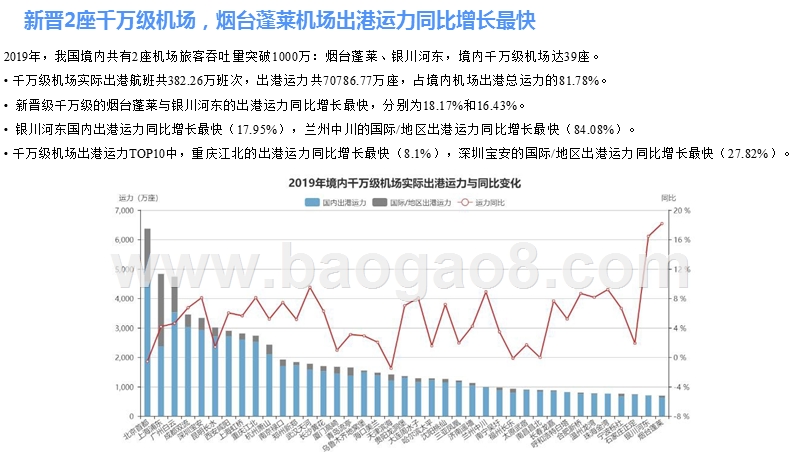 2019-2020境内民航机场发展研究报告.pptx_第5页