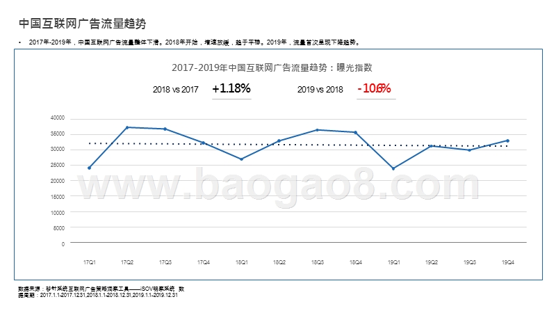 2019-2020中国互联网广告流量研究报告.pptx_第4页