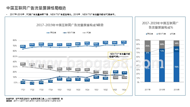 2019-2020中国互联网广告流量研究报告.pptx_第5页
