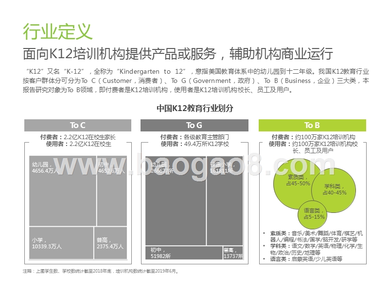 2020中国K12教育ToB行业研究报告.pptx_第2页