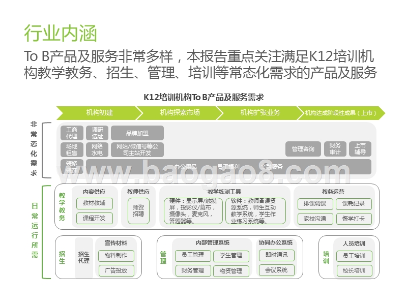 2020中国K12教育ToB行业研究报告.pptx_第3页