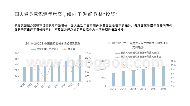2020健身大器械新趋势研究报告.pptx_第4页
