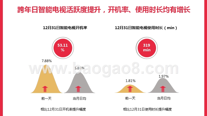 2020跨年晚会全网大数据研究报告.pptx_第3页