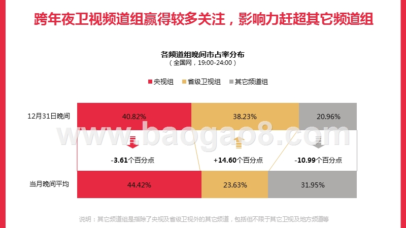 2020跨年晚会全网大数据研究报告.pptx_第4页