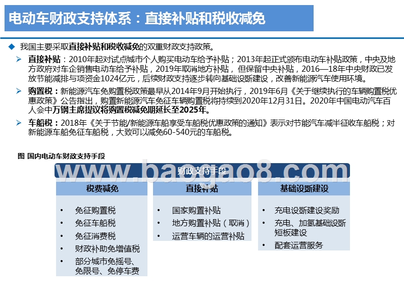 2020全球主流国家电动车政策梳理报告.pptx_第5页