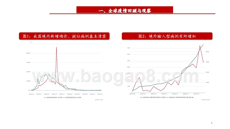 2020疫情冲击背景下宏观经济发展前景研究报告.pptx_第5页