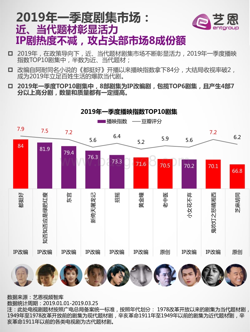 IP好故事榜（活力品类篇）.pdf_第4页