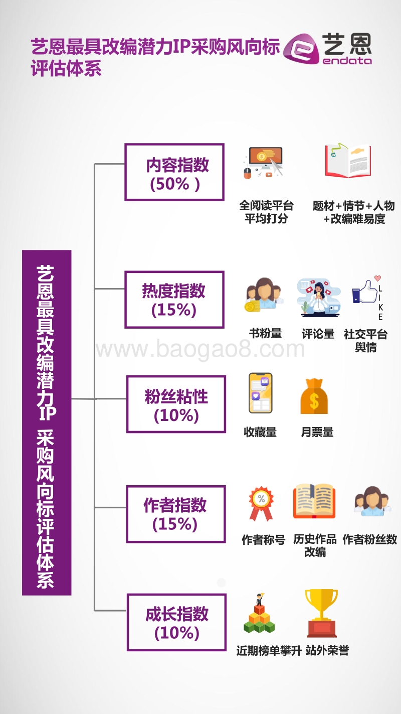2020年4月最具改编潜力IP采购风向标.pdf_第4页