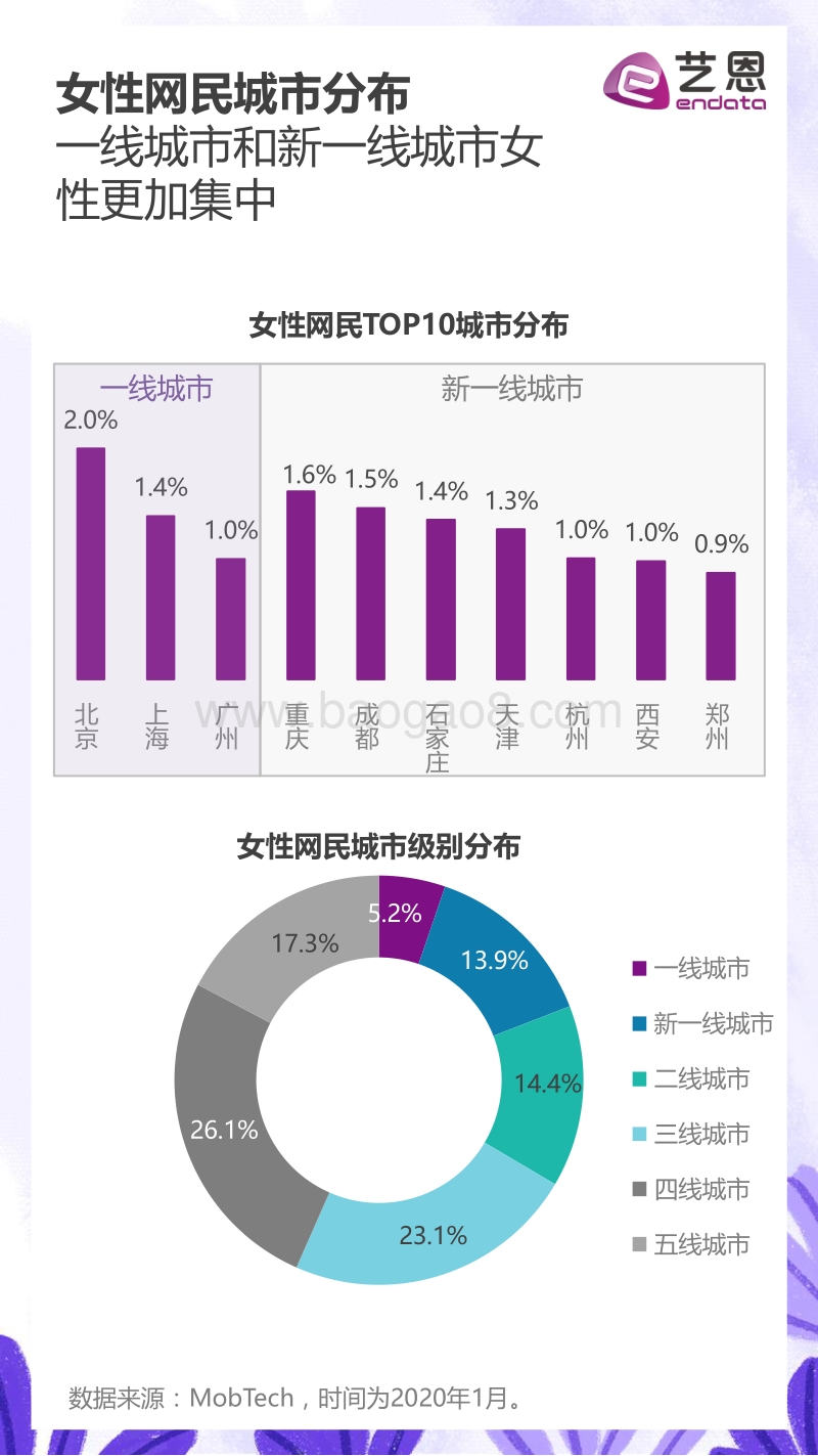 2020女性文娱生活洞察.pdf_第3页