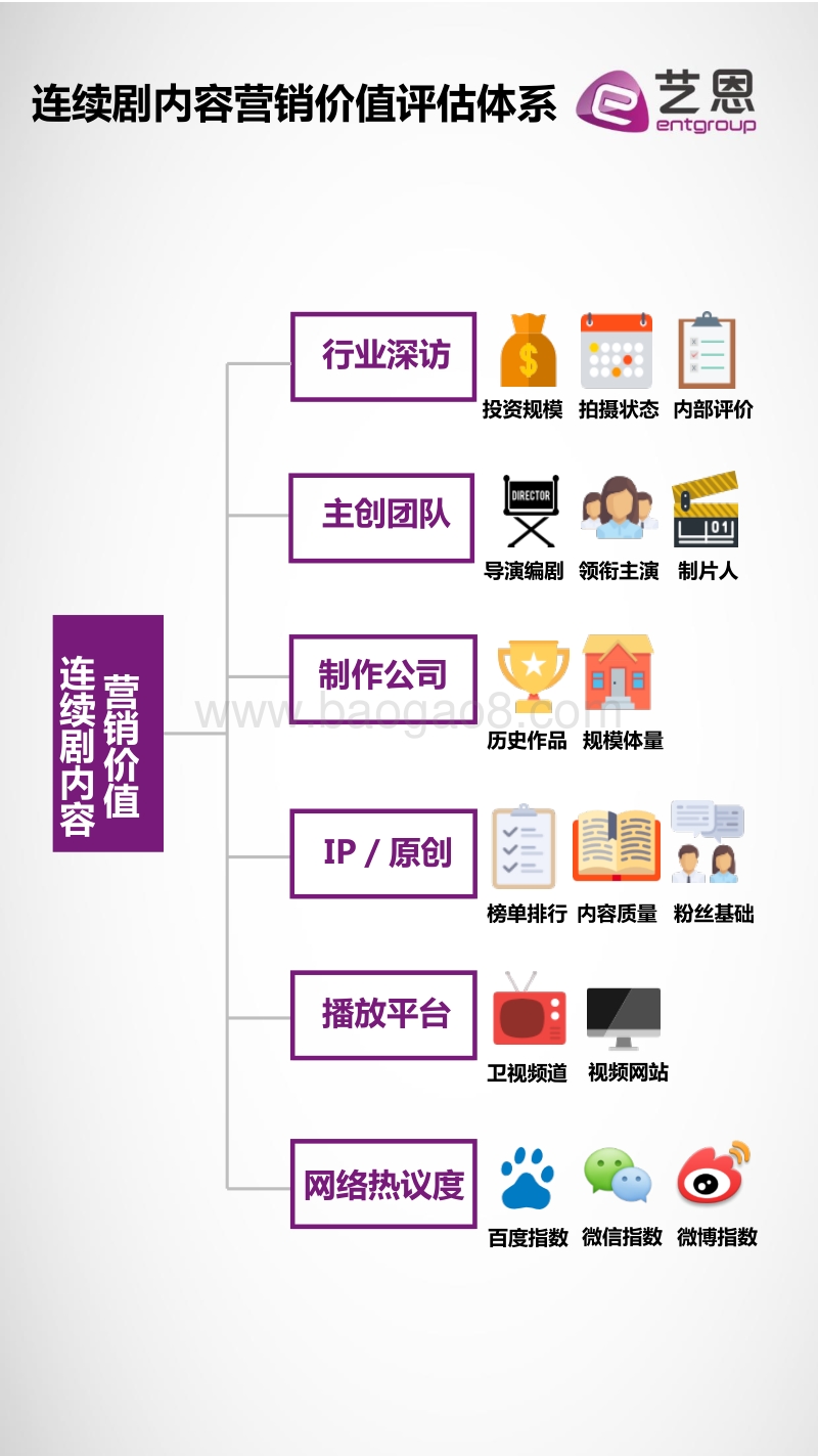 2019年11月连续剧内容营销指数榜单.pdf_第4页