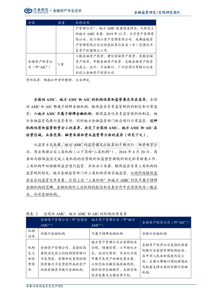 金融监管研究：三类不良处置机构的监管规则比较.pdf_第5页