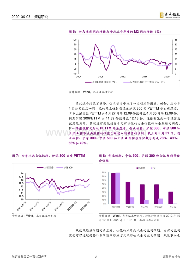 2020年下半年策略展望：重回元起，寻踪货币.pdf_第5页