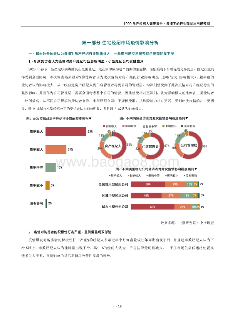 1000房产经纪人调研报告：疫情下的行业现状与市场预期.pdf_第4页