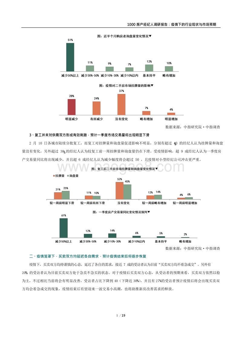 1000房产经纪人调研报告：疫情下的行业现状与市场预期.pdf_第5页