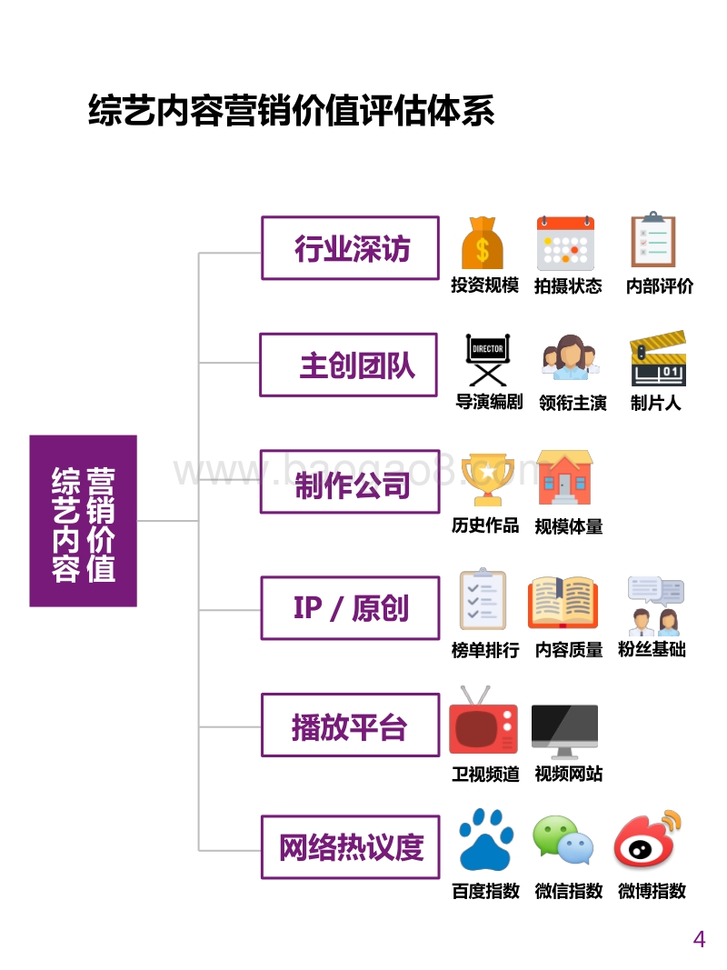 2019年8月综艺内容营销指数榜单.pdf_第4页