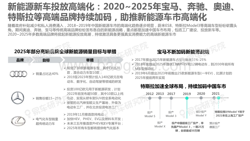 2020-2025年中国新能源乘用车结构优化洞察报告(1).pdf_第5页