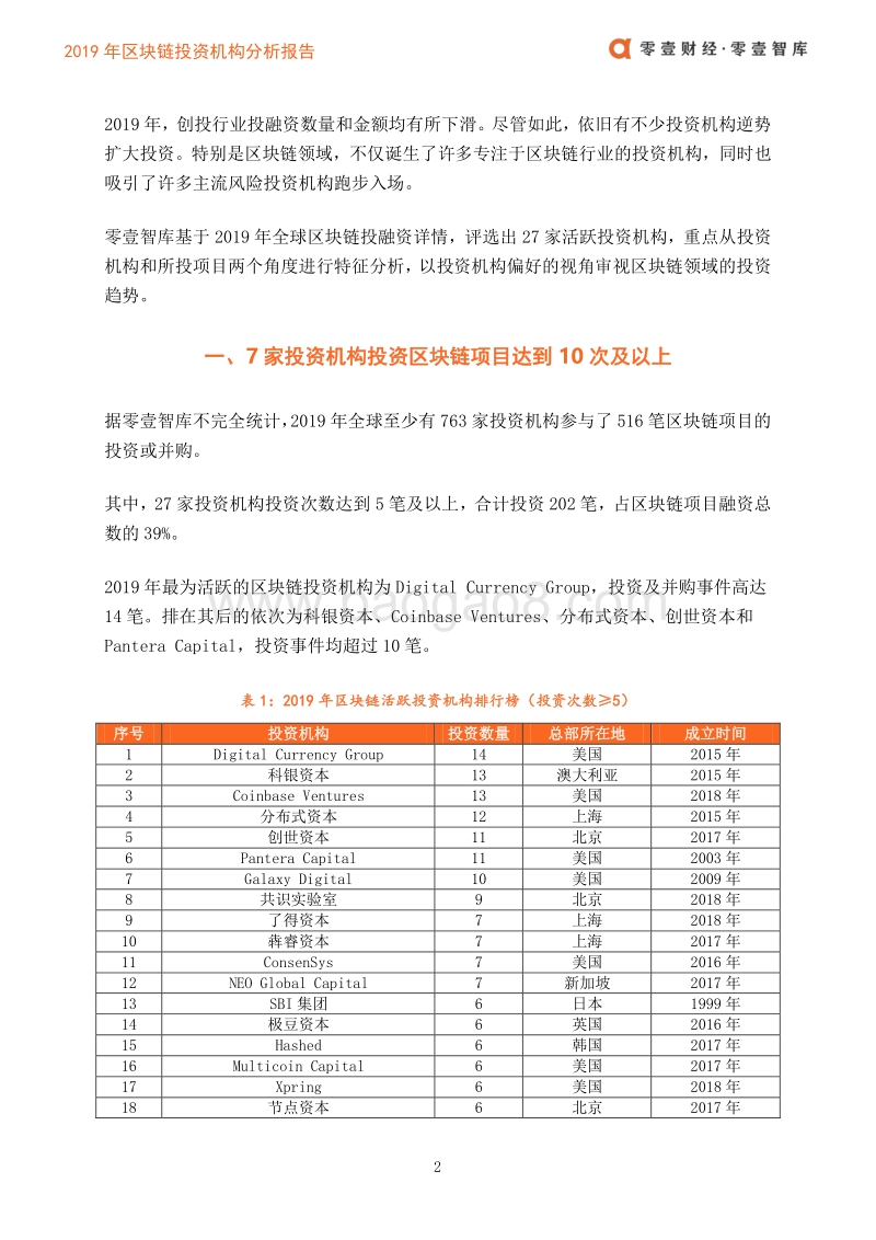 2019年区块链投资机构分析报告.pdf_第4页