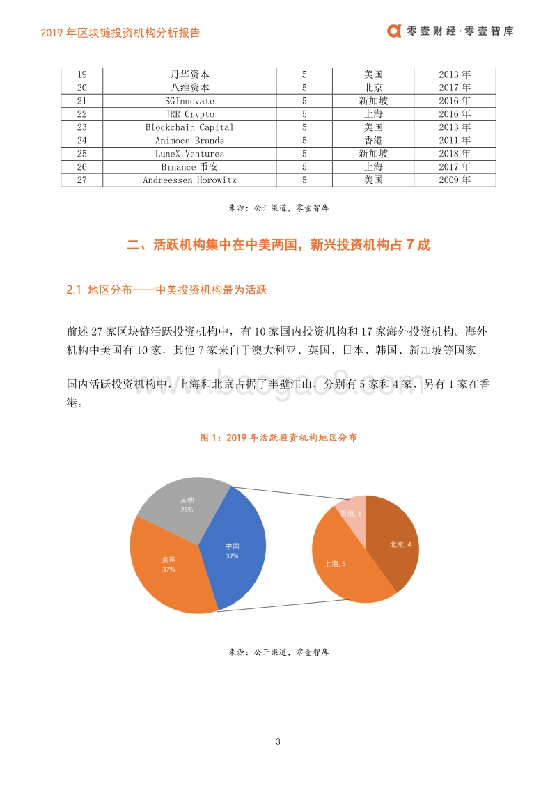 2019年区块链投资机构分析报告.pdf_第5页