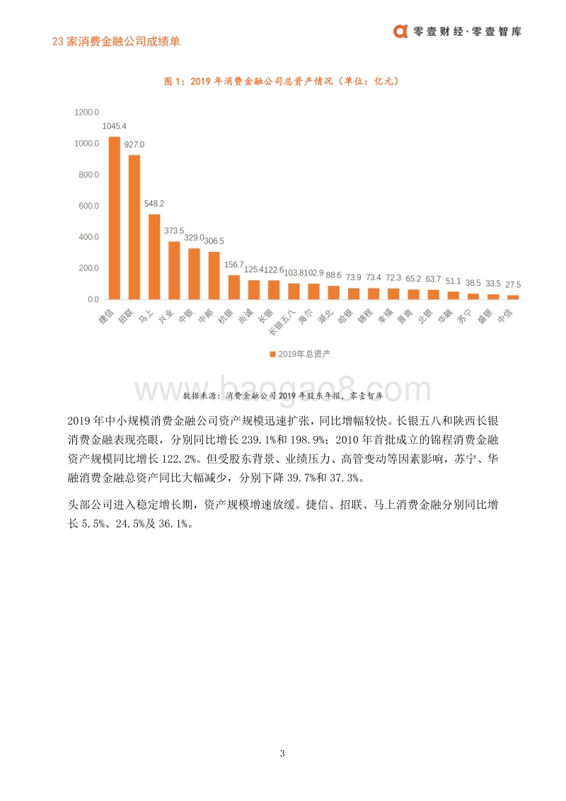 23家消费金融公司成绩单.pdf_第5页