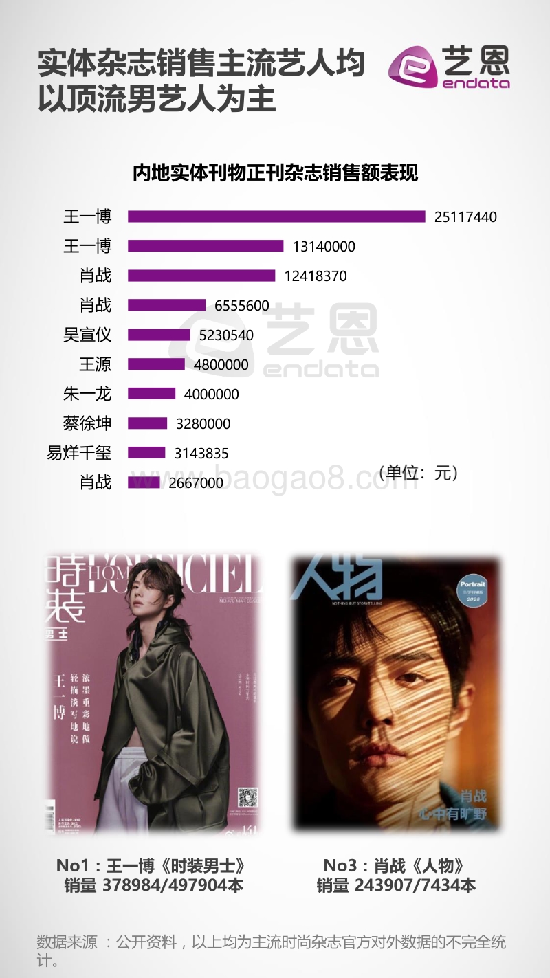 2020时尚杂志之粉丝经济盘点.pdf_第2页