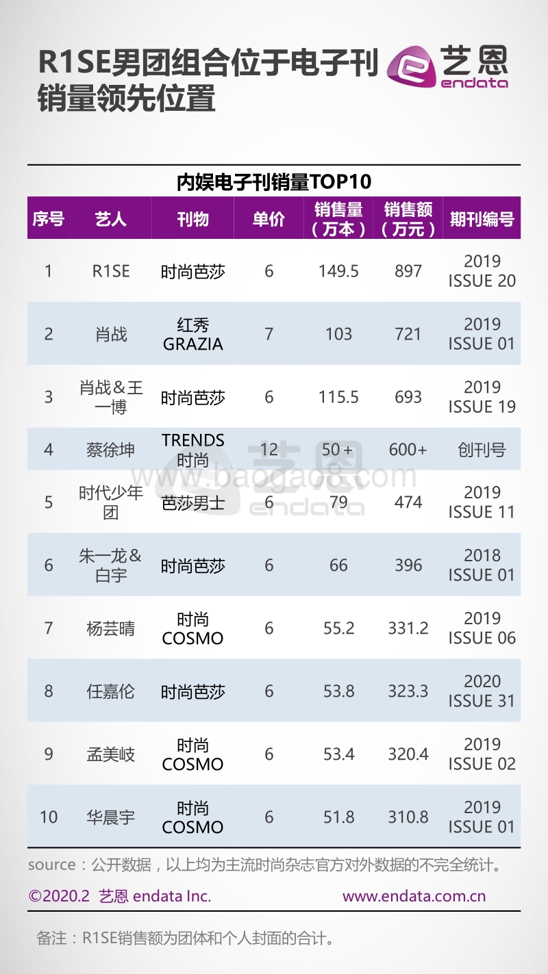2020时尚杂志之粉丝经济盘点.pdf_第5页