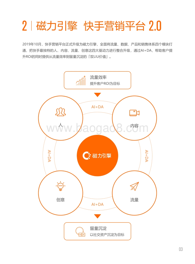 2019快手磁力引擎年度报告.pdf_第5页