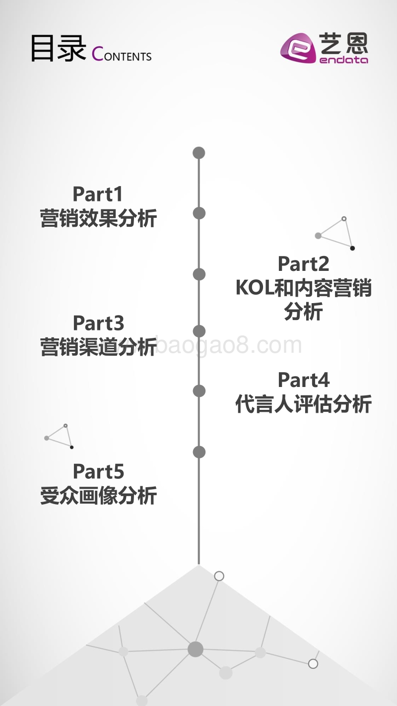 2020西式快餐行业典型品牌营销洞察.pdf_第2页