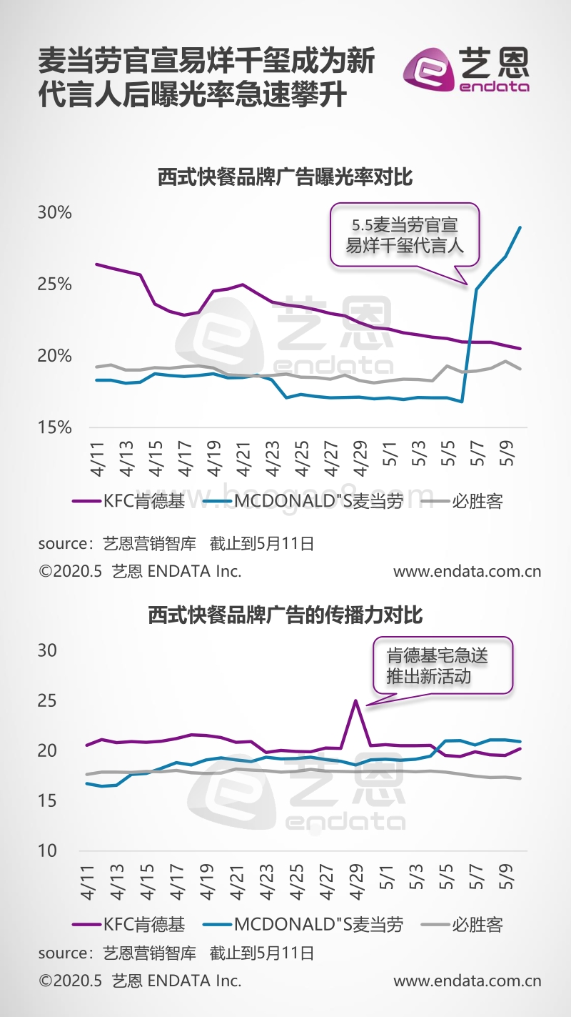 2020西式快餐行业典型品牌营销洞察.pdf_第3页
