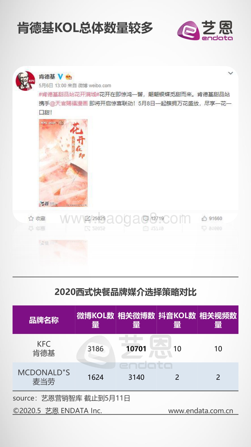 2020西式快餐行业典型品牌营销洞察.pdf_第4页