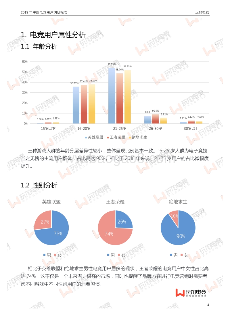 2019年中国电竞用户调研报告.pdf_第4页