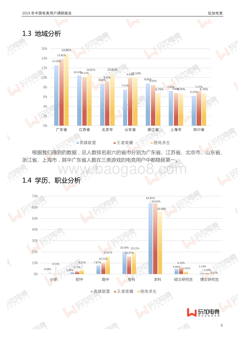 2019年中国电竞用户调研报告.pdf_第5页