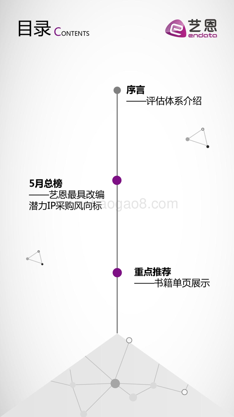 2020年5月最具改编潜力IP采购风向标.pdf_第2页