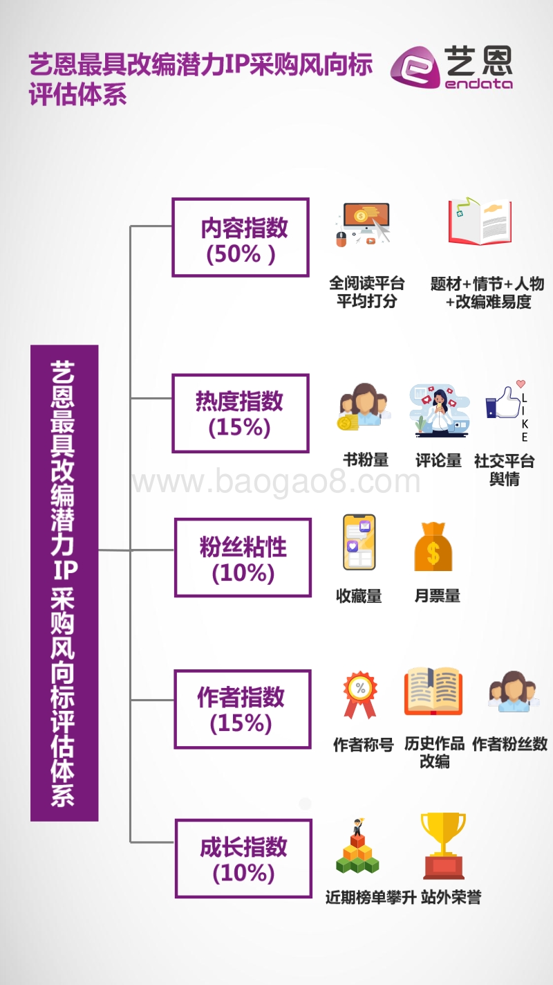 2020年5月最具改编潜力IP采购风向标.pdf_第4页